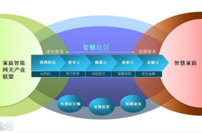 關聯(lián)企業(yè)網(wǎng)站的營銷價值