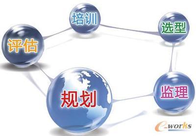 中國汽車行業(yè)信息化發(fā)展與應用綜述 以拓步軟件解決方案為例