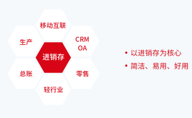 企業信息化管理咨詢服務之選 如何找到可靠的企業信息咨詢服務